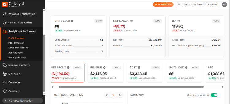 Profit Overview in Jungle Scout