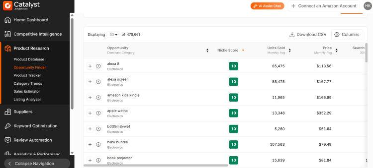 Jungle Scout Opportunity Finder