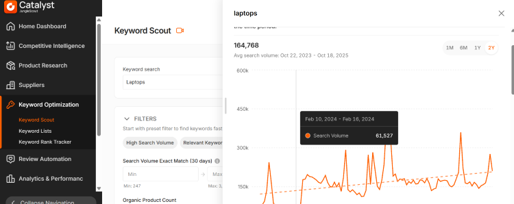 Jungle Scout's Keyword Scout