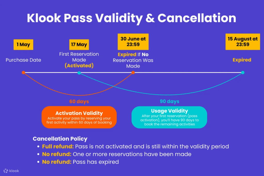Klook Pass Validity & Cancellation Policies.