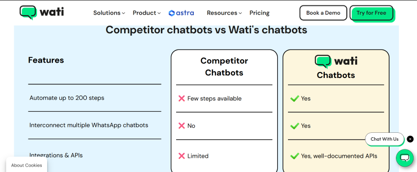 Wati Chatbots