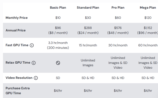Midjourney pricing structure