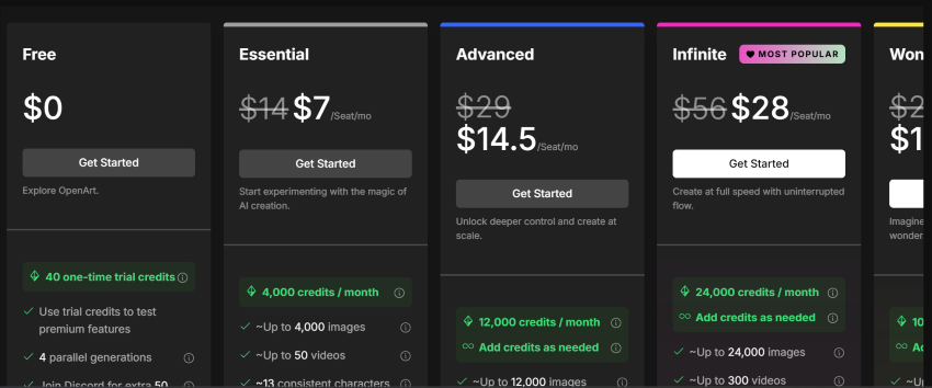 OpenArt AI pricing