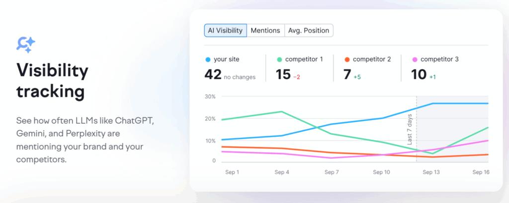 Semrush SEO tool and AI visibility tracking
