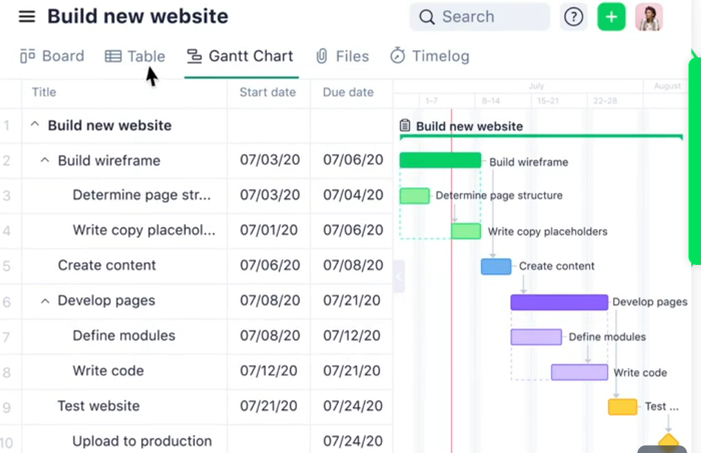 Wrike AI Project Management Tool