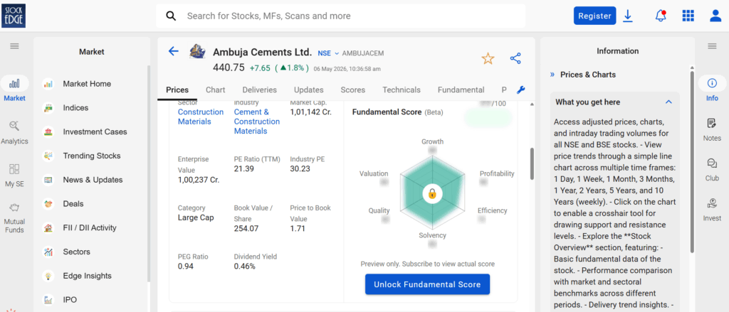 StockEdge Ambuja Cements