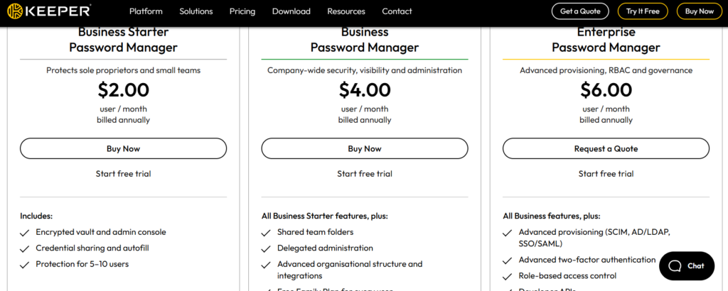 Keeper Security Pricing for Businesses